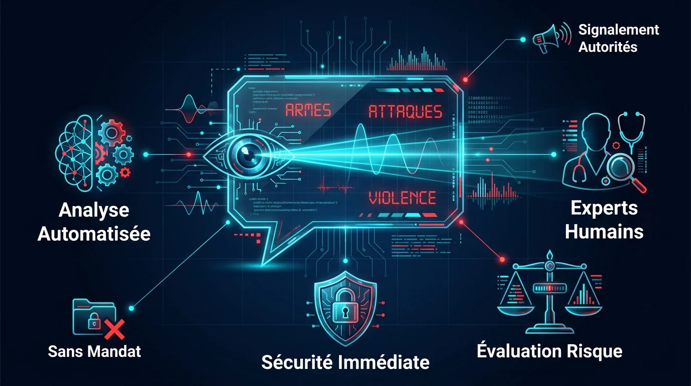 Infographie sur le processus de surveillance OpenAI