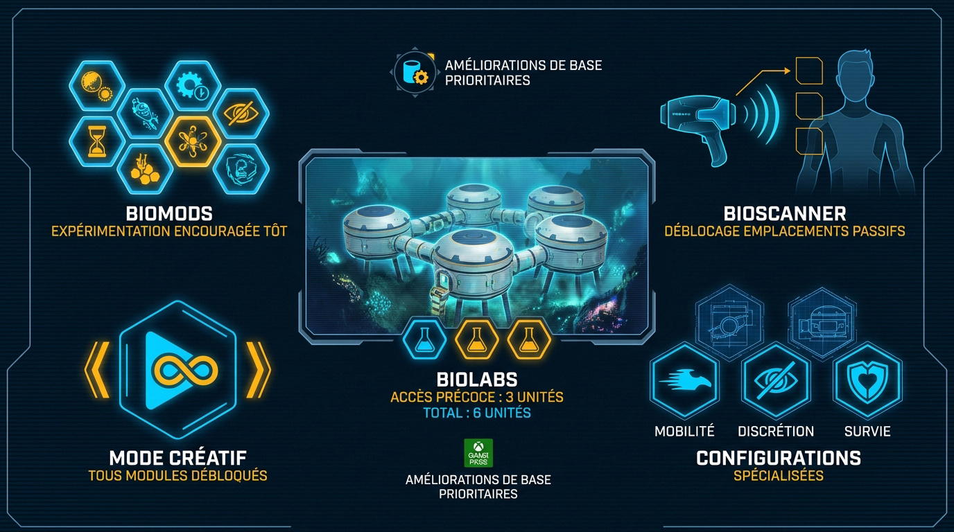 Infographie sur les nouveaux outils de survie et le bioscanner de Subnautica 2