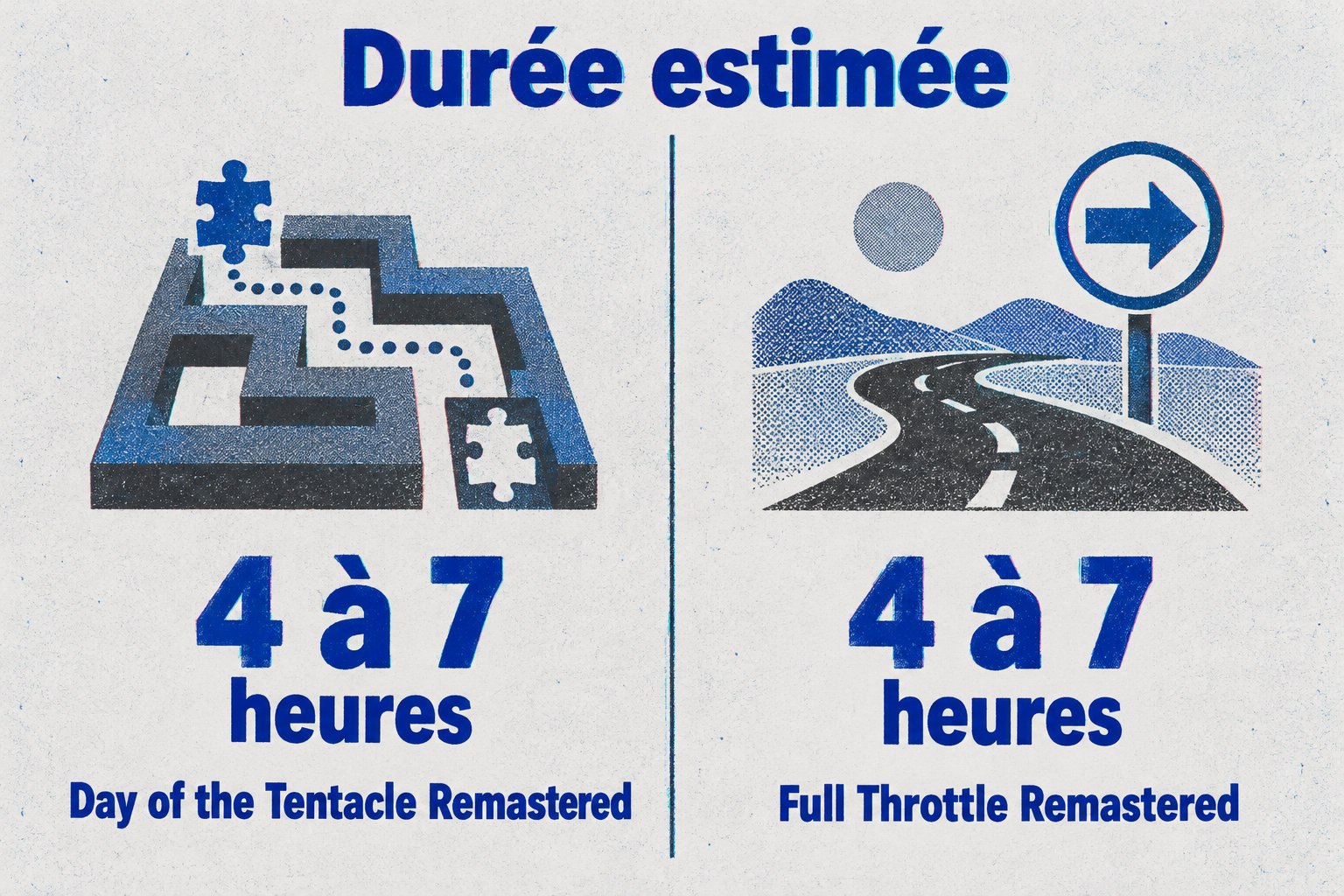 Day of the Tentacle Remastered et Full Throttle Remastered demandent chacun environ 4 à 7 heures.