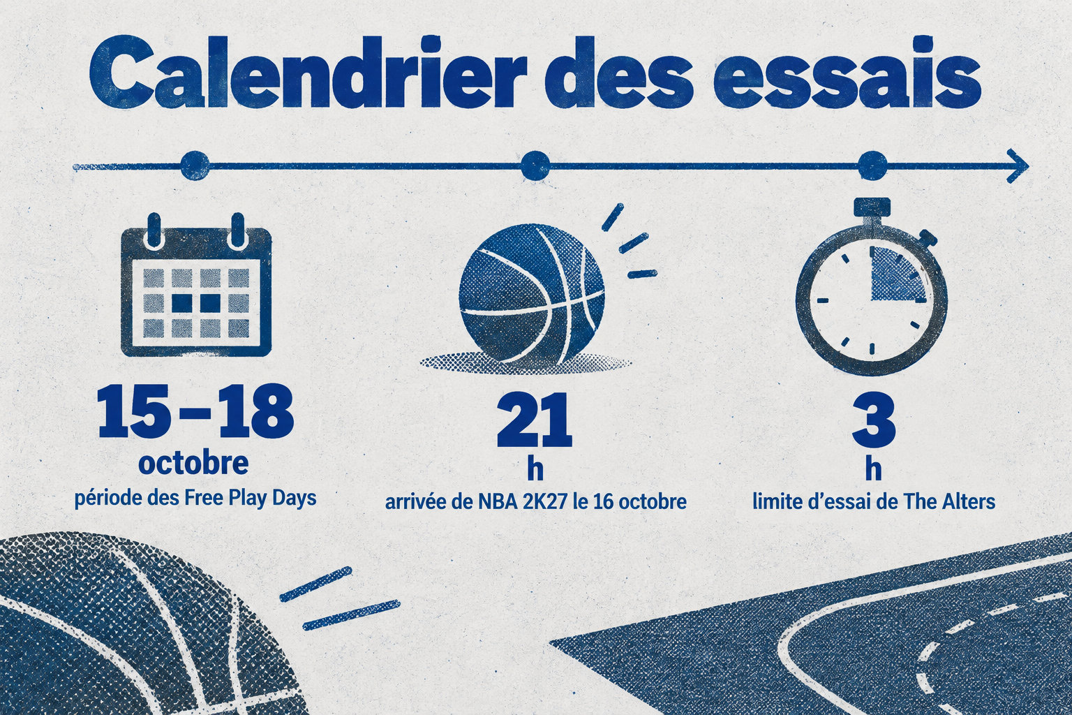 Les Free Play Days ont lieu du 15 au 18 octobre ; NBA 2K27 arrive le 16 octobre à 21 h et l’essai de The Alters est limité à 3 h.