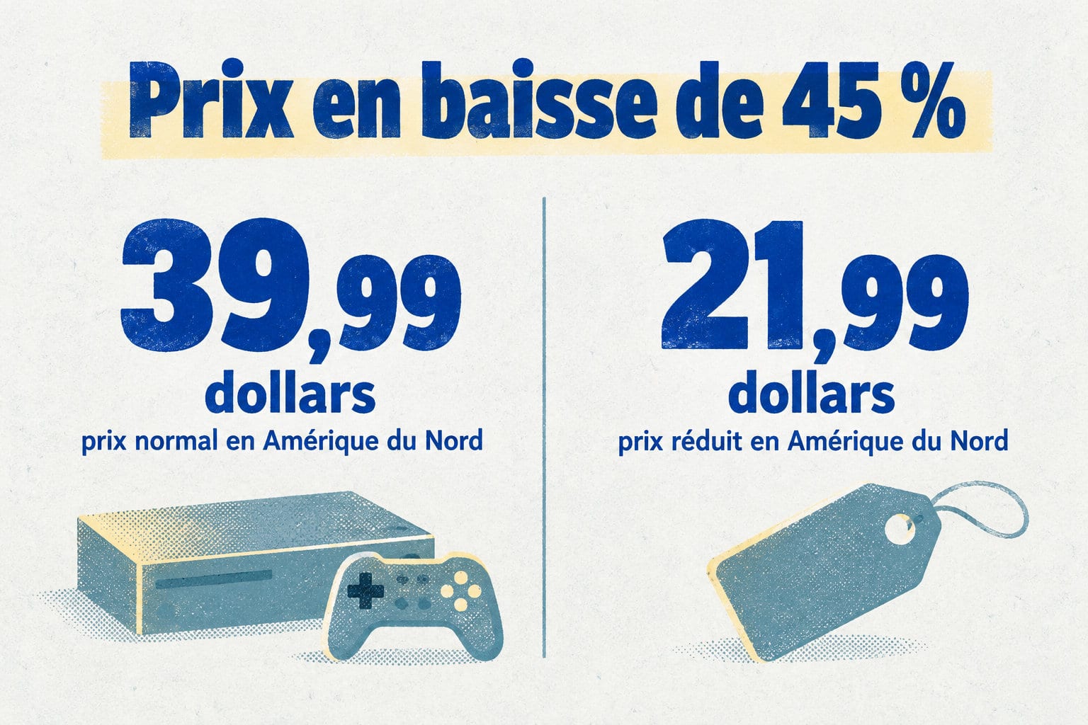 En Amérique du Nord, le prix du jeu passe de 39,99 dollars à 21,99 dollars, soit une remise de 45 %.