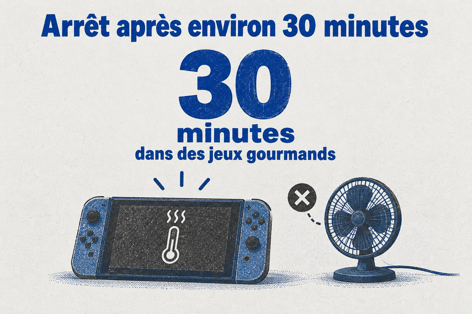Sans ventilateur extérieur, la console chauffe et s’arrête au bout d’environ 30 minutes dans des jeux gourmands.