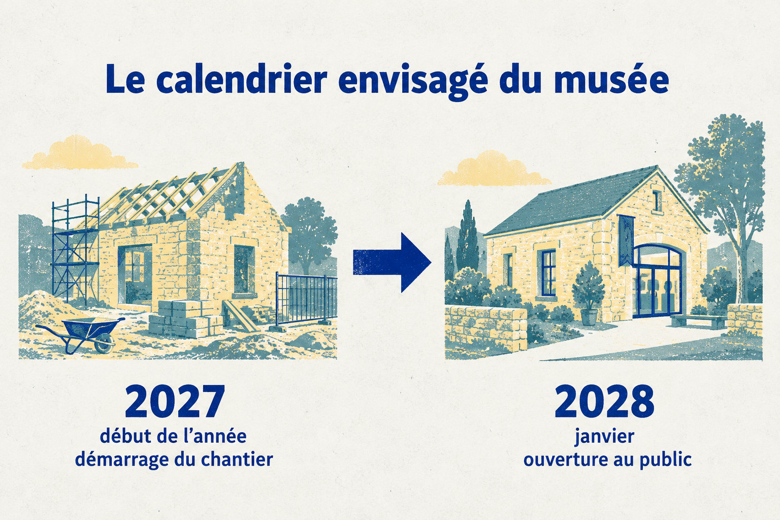 Le chantier du musée est envisagé au début de 2027, puis son ouverture au public en janvier 2028.